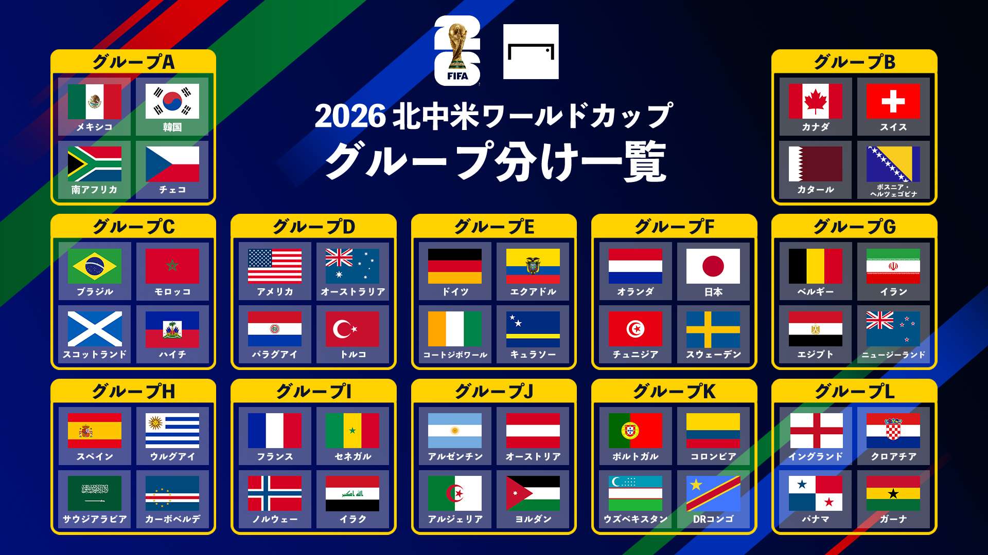 グループリーグ組分け